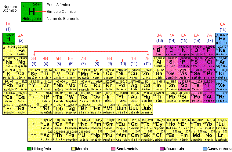 Tabela Periódica Completa Tabela Com Divisão Eletrônica