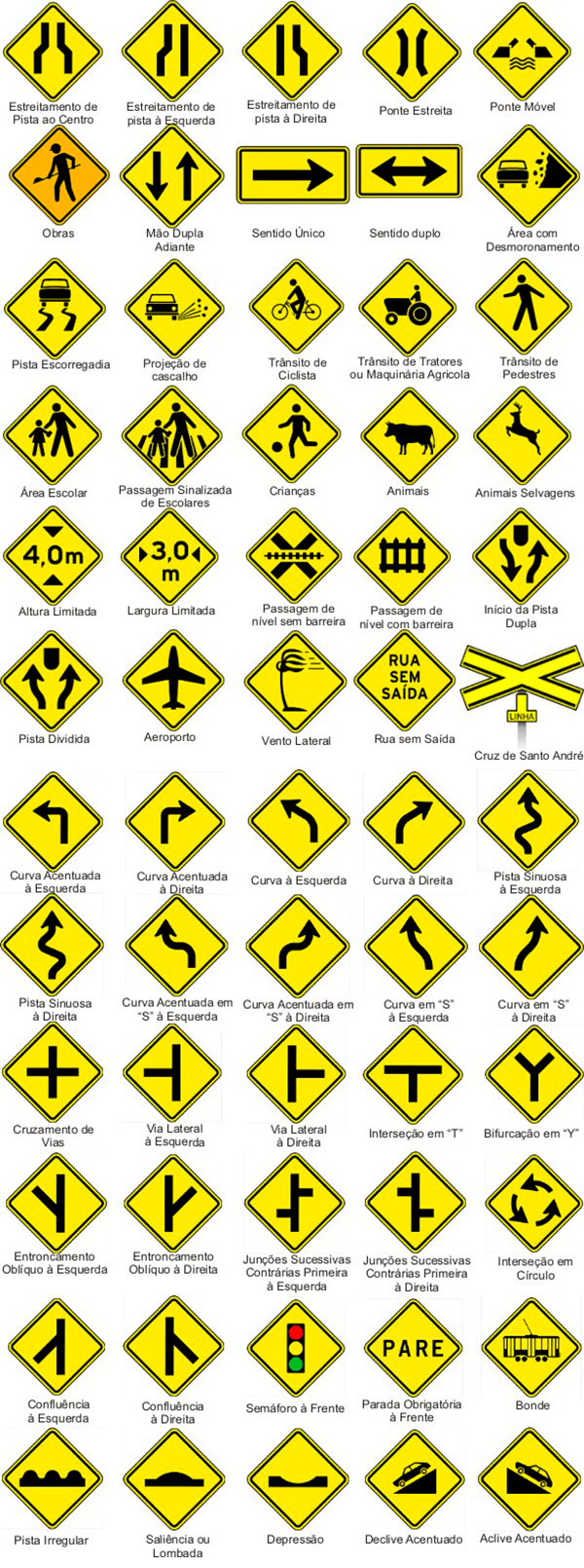 Significados das Placas de Trânsito - Tabela de Multas de Trânsito