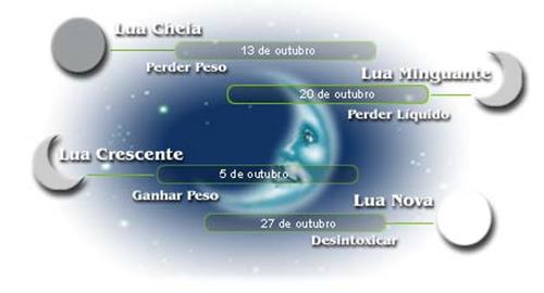 dieta-lunar-2